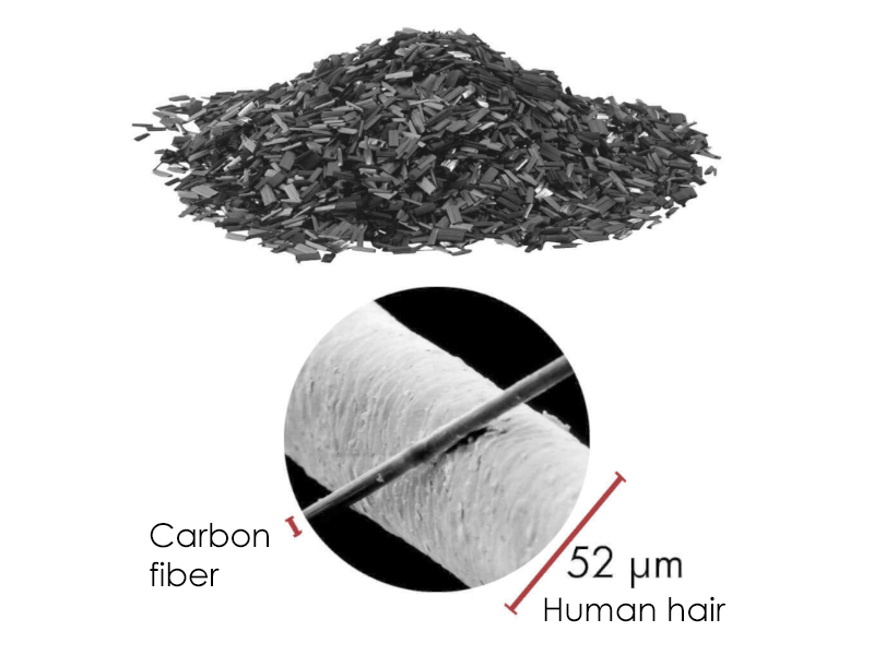 Size comparison of a carbon fiber and a human hair